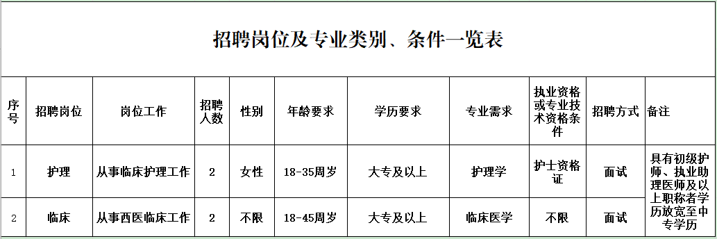 吾隘镇最新招聘信息全面解析