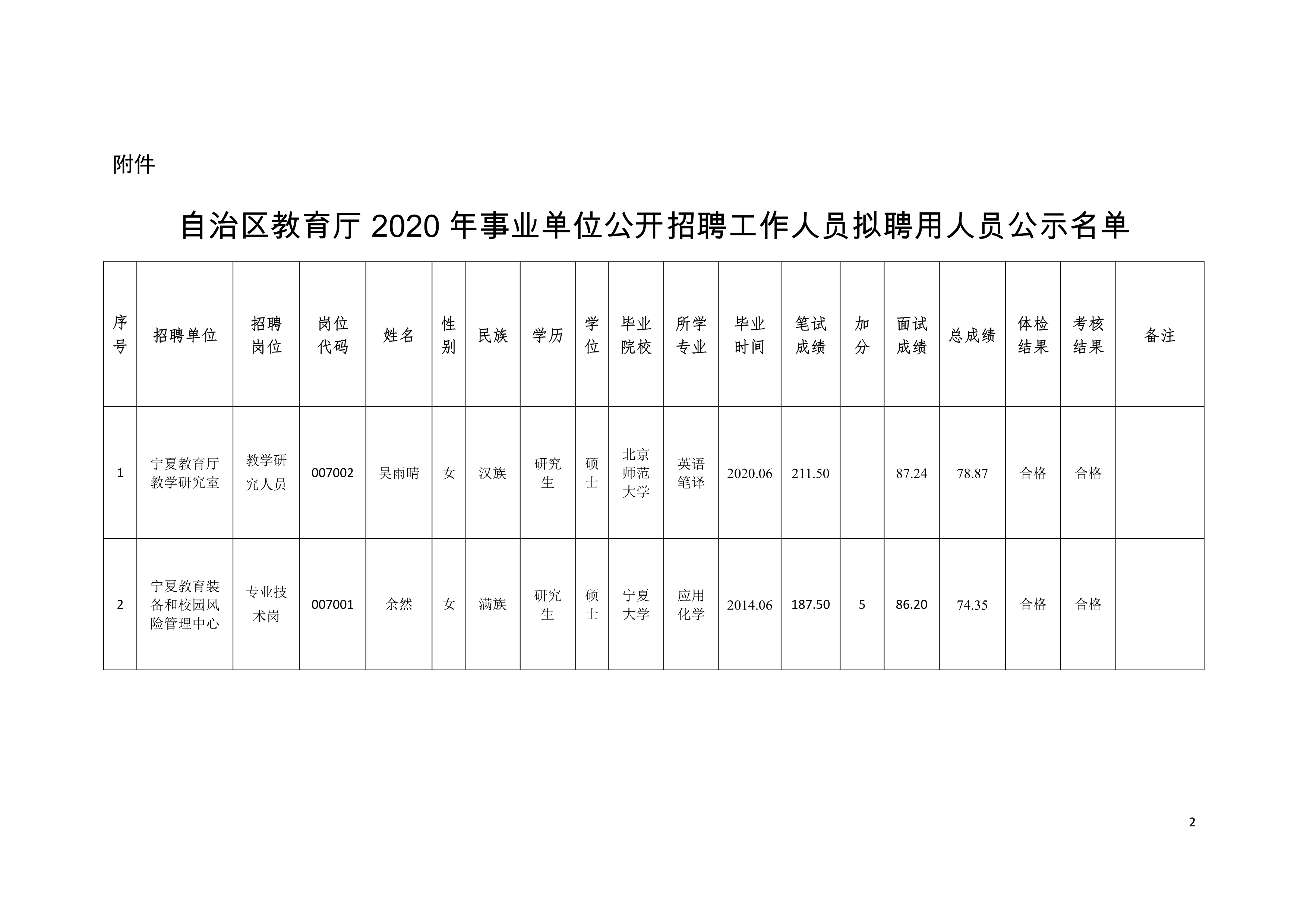 新林区成人教育事业单位招聘启事全览