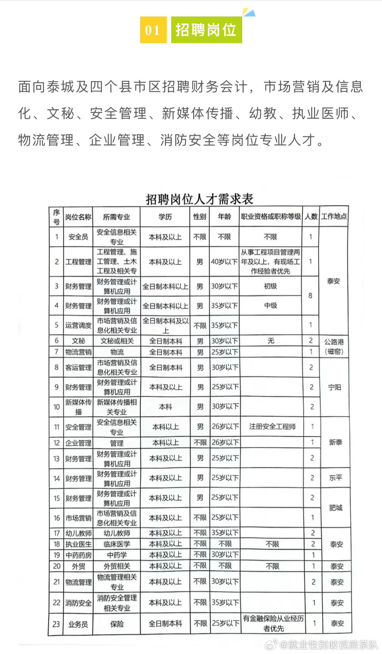 成武县发展和改革局最新招聘信息汇总