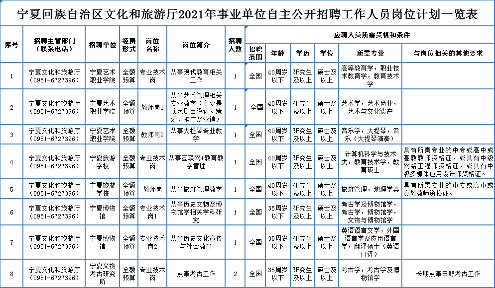 太软弱