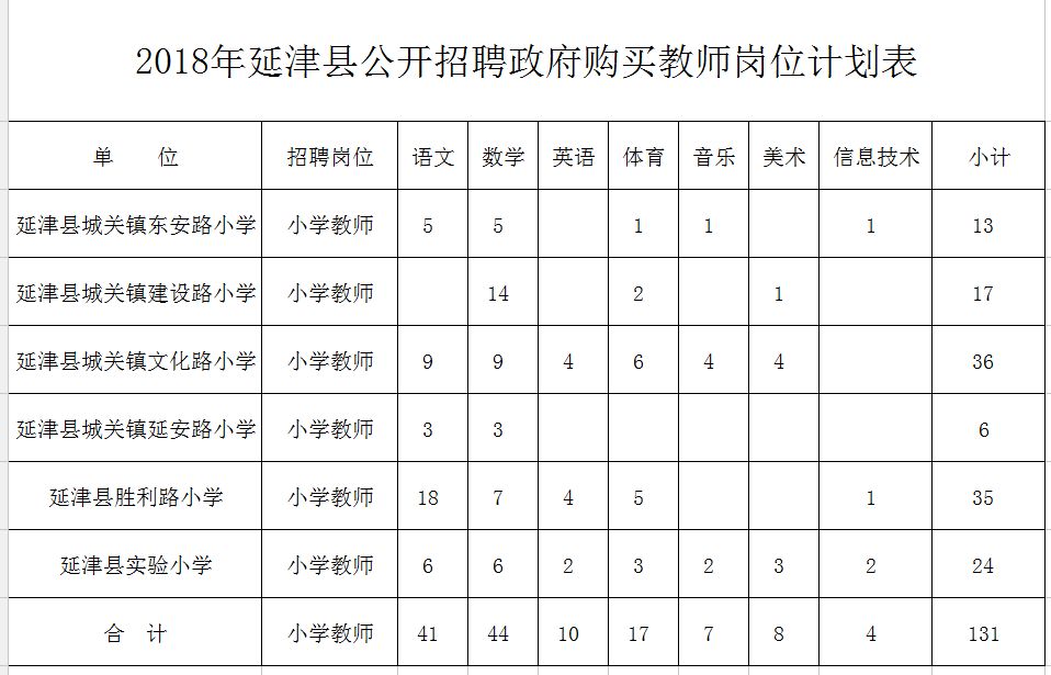 全南县特殊教育事业单位发展规划展望