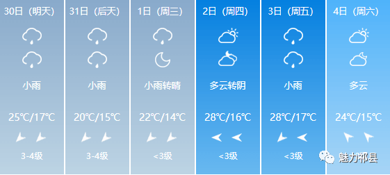 上方镇天气预报更新通知