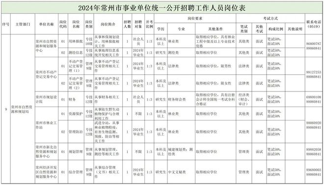 天峨县自然资源和规划局招聘启事，探寻职业新机遇