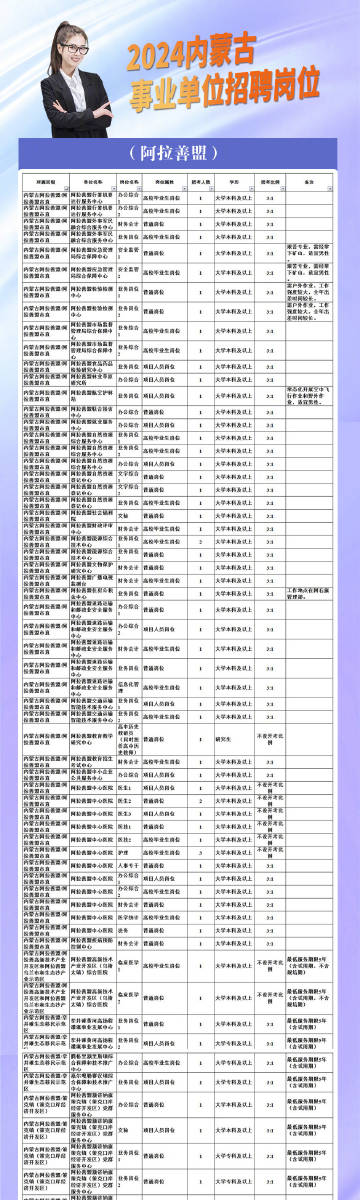 尼玛县数据和政务服务局最新招聘信息解读及应聘指南