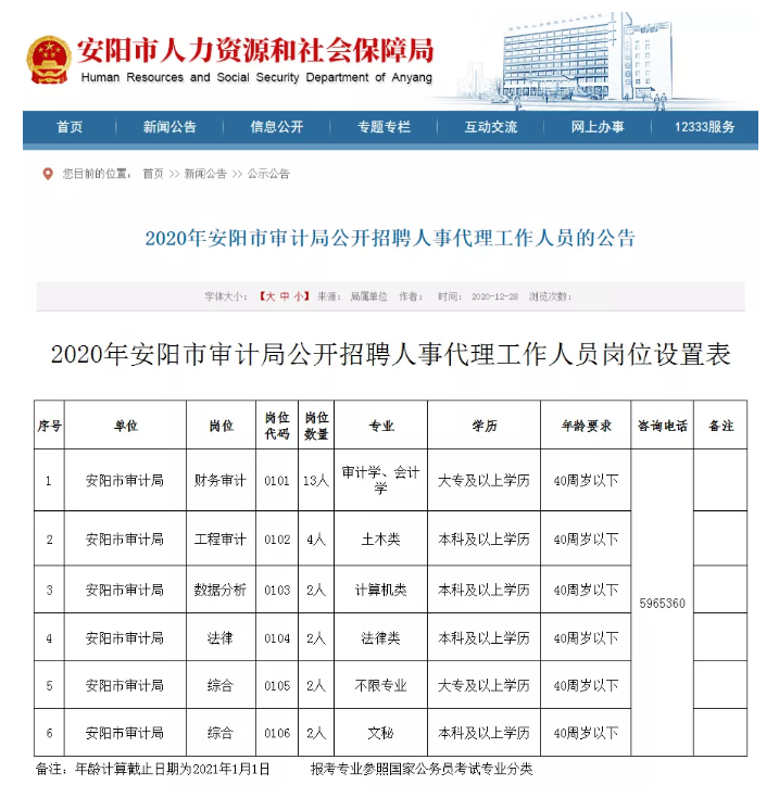 复兴区审计局最新招聘信息详解