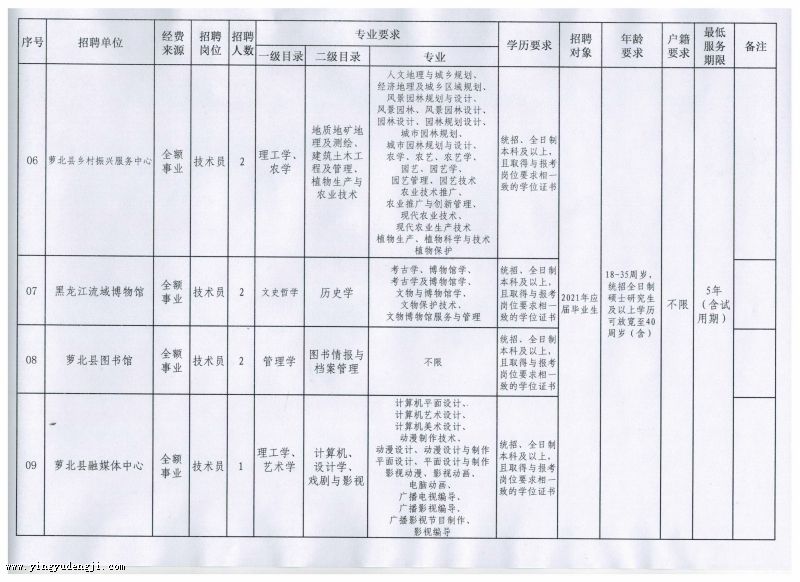 白塔区成人教育事业单位最新项目概览与进展