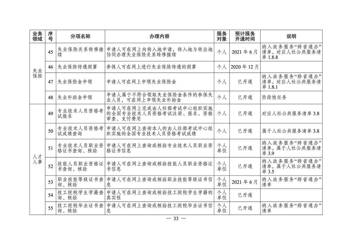 株洲县人力资源和社会保障局发展规划概览