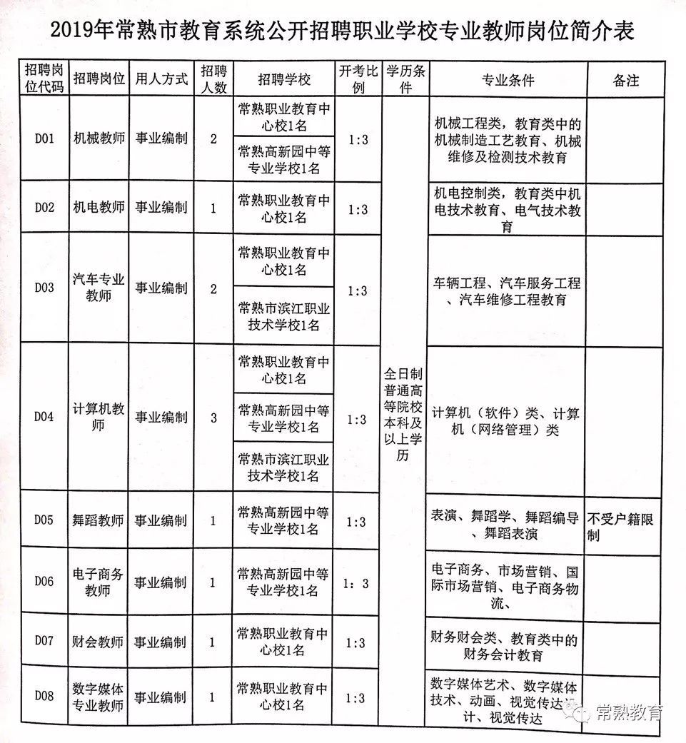 远安县特殊教育事业单位最新招聘信息解读与招聘动态