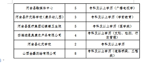 祁县医疗保障局最新招聘全解析