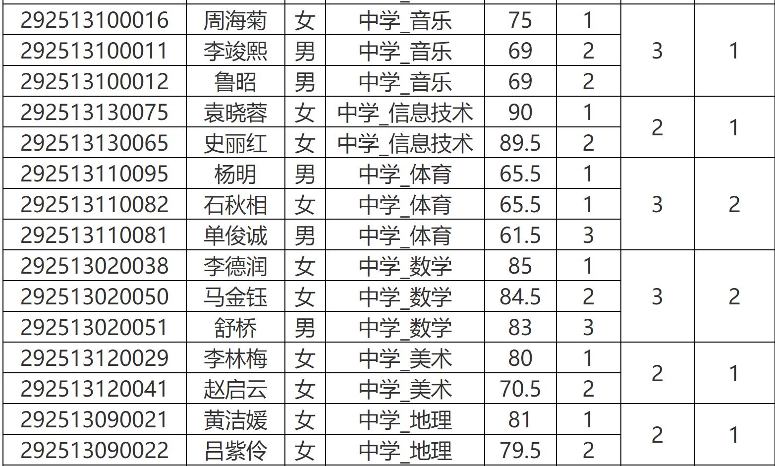 弥渡县自然资源和规划局招聘公告发布