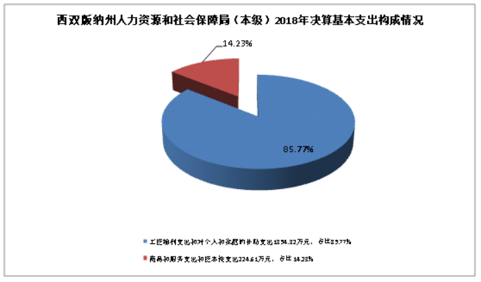 远古传说