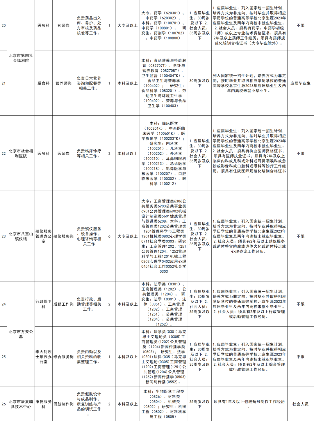 鄄城县康复事业单位人事任命动态更新