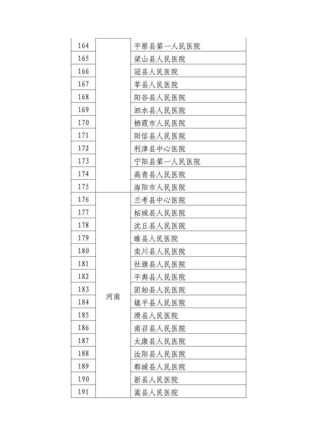 射洪县卫生健康局最新发展规划概览