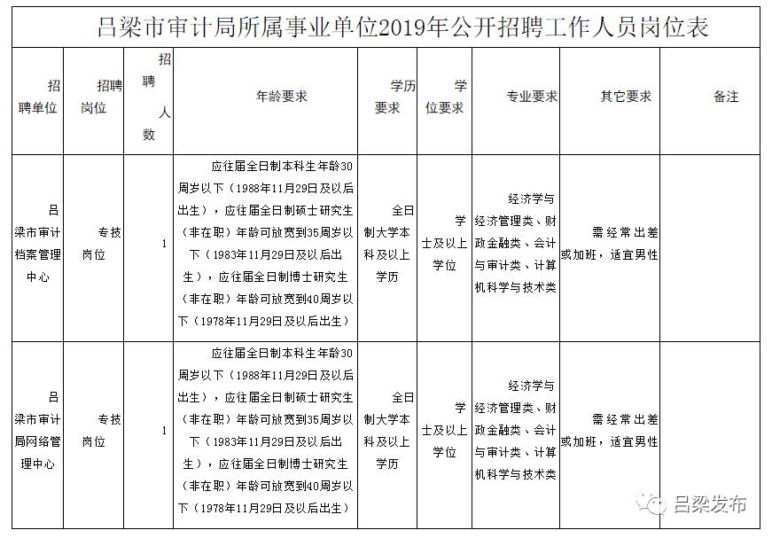 静乐县审计局最新招聘公告详解