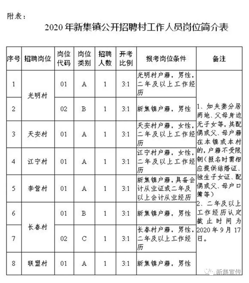 歇马村委会最新招聘信息汇总