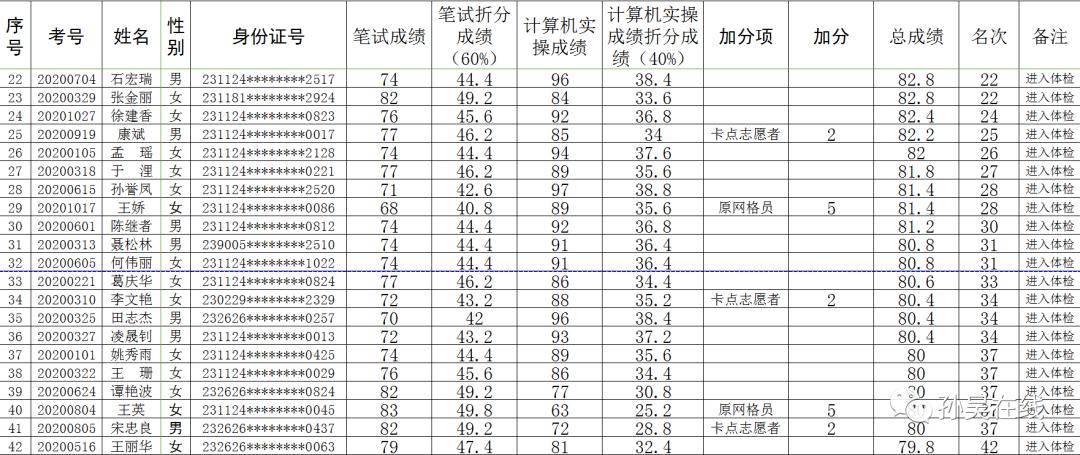 孙吴县住房和城乡建设局最新招聘公告概览