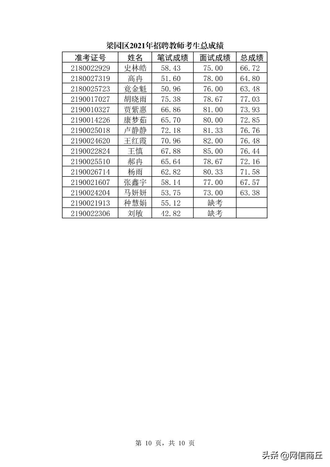 梁园区市场监督管理局招聘公告详解