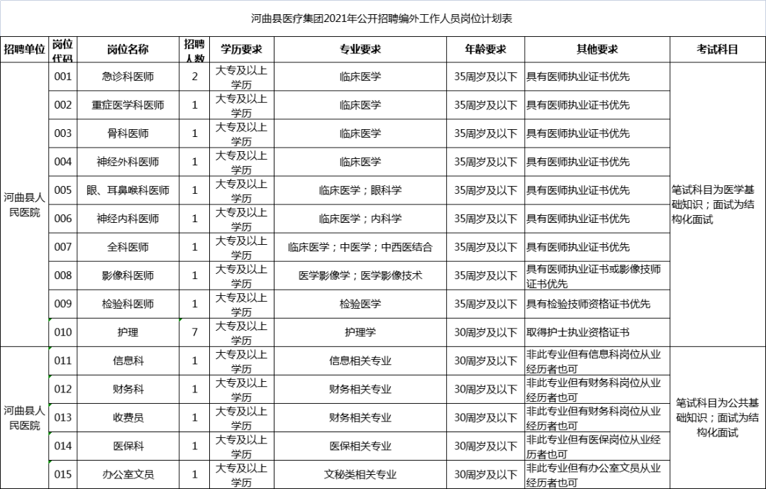 河曲县医疗保障局招聘启事详解