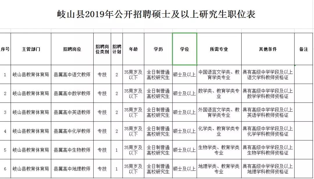 皮山县科技局及关联企业招聘信息与职业机会深度解析