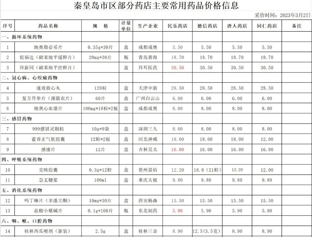 秦皇岛市粮食局最新项目进展及其区域影响分析