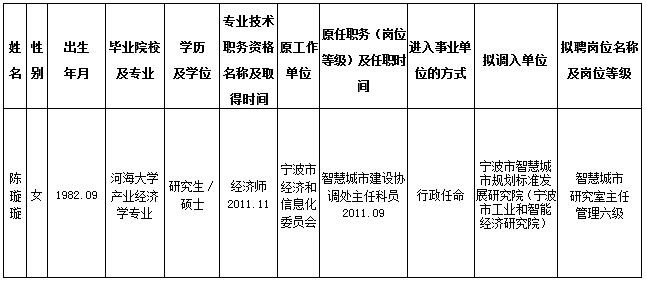 昆山市级托养福利事业单位人事任命动态更新