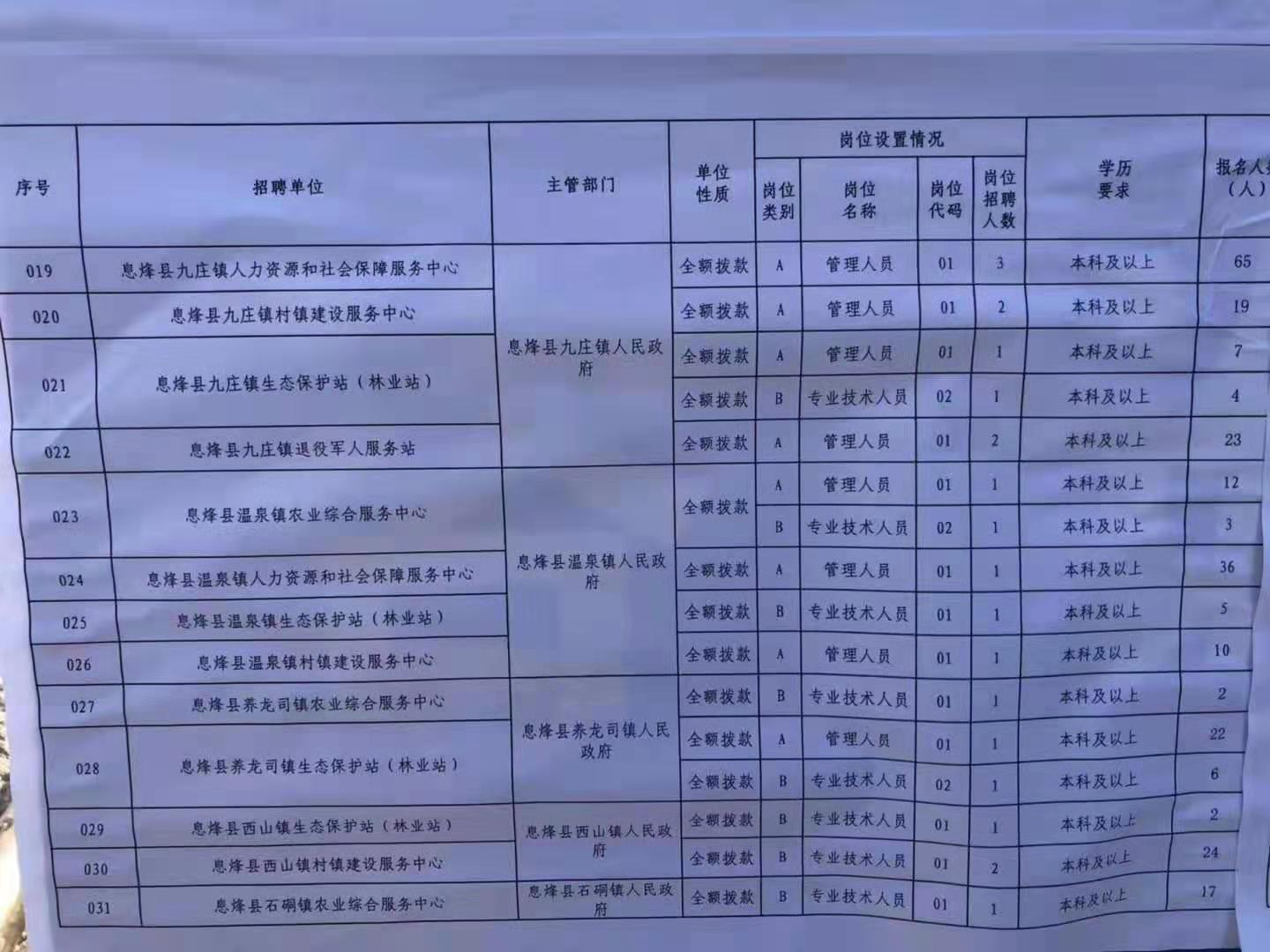 横峰县特殊教育事业单位招聘信息与趋势解析