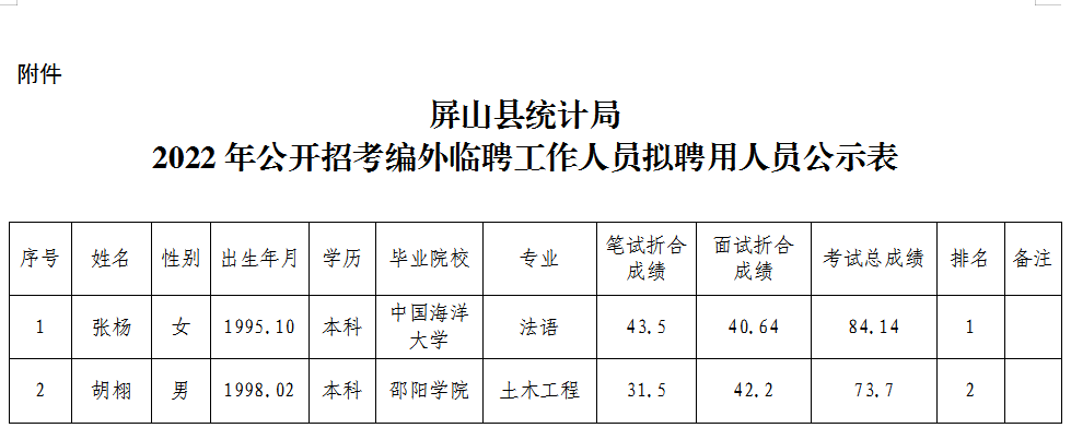 铅山县统计局最新招聘信息与招聘细节深度解读