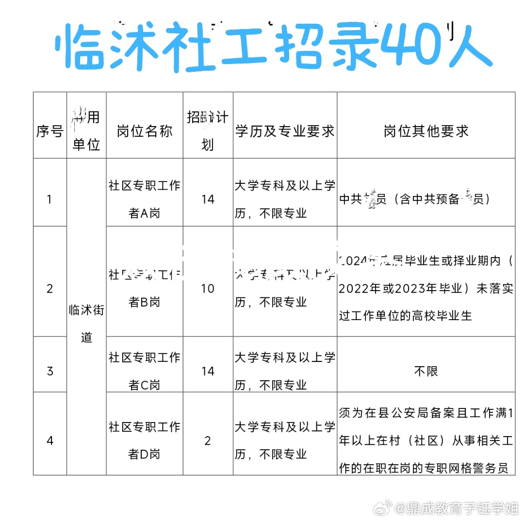 桐梓林社区最新招聘信息详解及解读