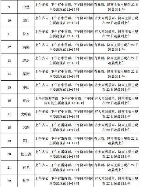 夏家店街道天气预报详解，最新气象信息汇总