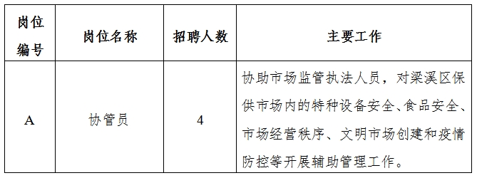 逊克县市场监督管理局最新招聘启事概览