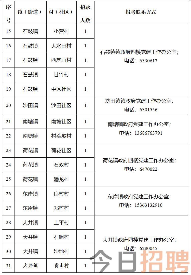 北关村民委员会最新招聘信息汇总