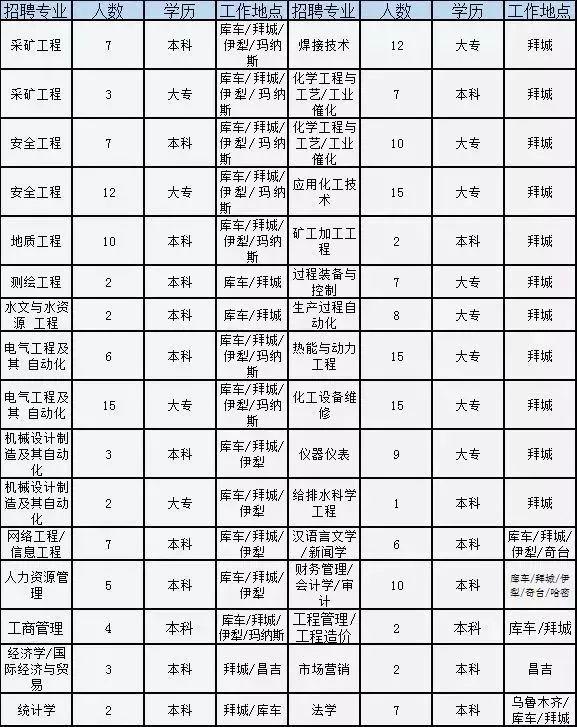 柘城县卫生健康局招聘启事，最新职位空缺与要求