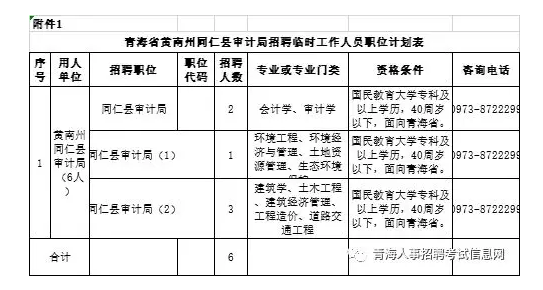 昂仁县统计局最新招聘公告及详解