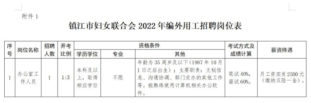 亭江镇最新招聘信息汇总