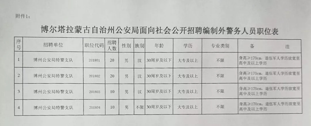 土默特右旗公安局最新招聘公告解析