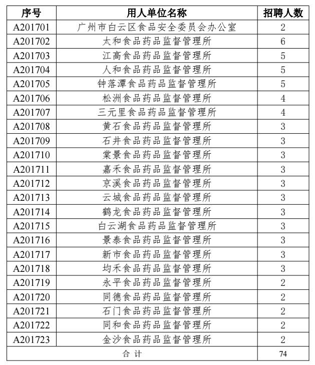 黄山市食品药品监督管理局最新招聘资讯详解