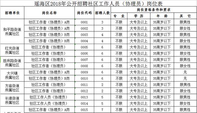 云绣社区最新招聘信息全面解析