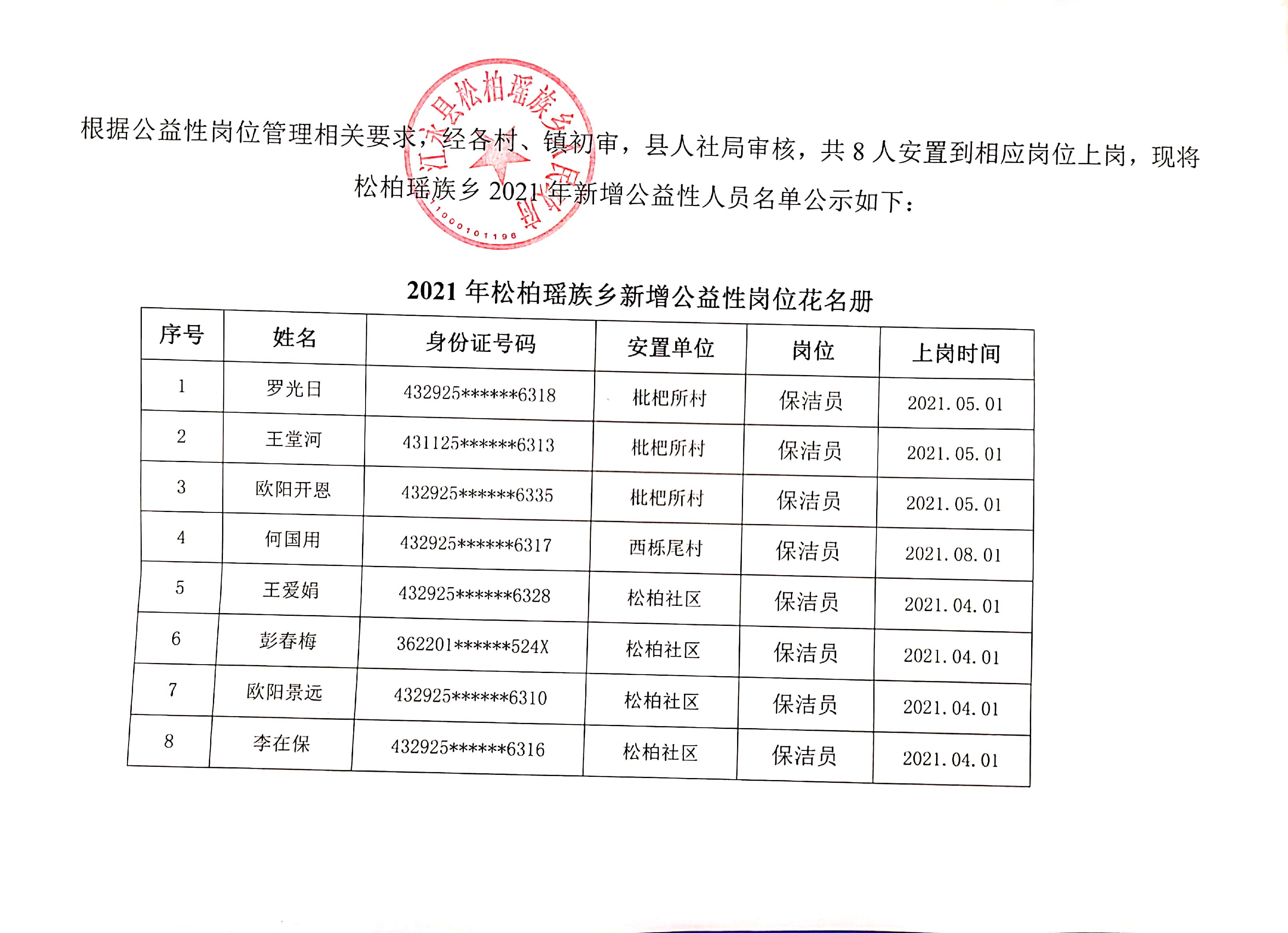 柏榆乡最新招聘信息汇总