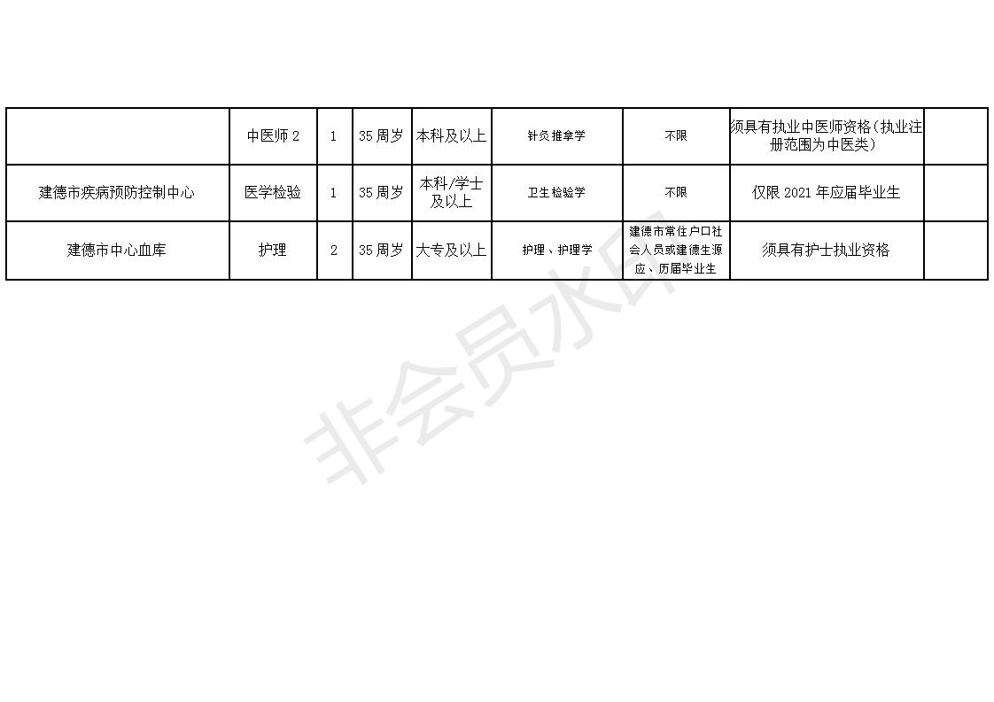 平山区康复事业单位招聘最新信息汇总