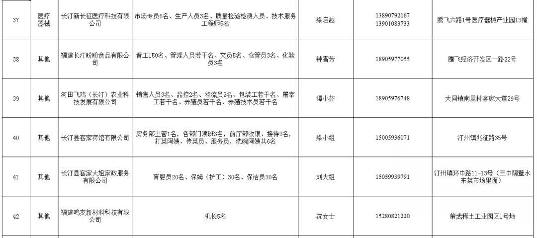 长汀县市场监督管理局最新招聘信息全面解析