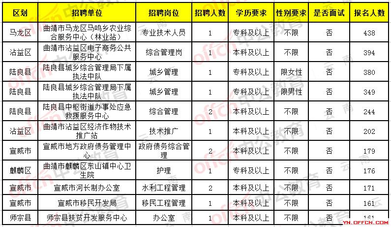 富顺县公路运输管理事业单位招聘启事全新发布