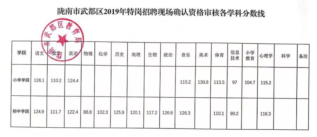 武都区发展和改革局最新招聘信息全面解析