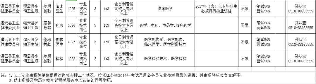 灌云县科技局招聘信息及职业机会探索