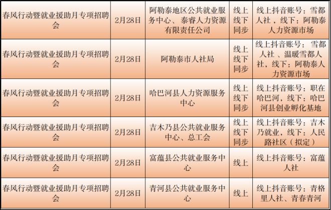 策勒县自然资源和规划局最新招聘公告全面解读