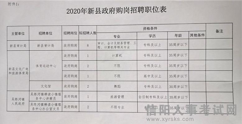 凤县财政局最新招聘公告概览