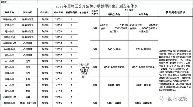 雁峰区医疗保障局招聘信息与职业机会深度探讨