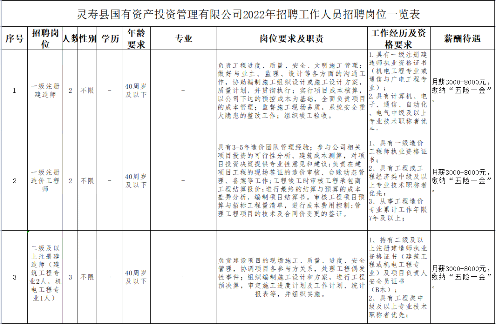 灵寿县自然资源和规划局最新招聘资讯汇总