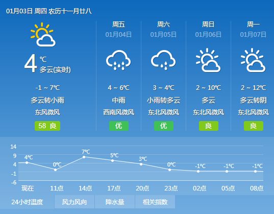 王快镇天气预报更新通知