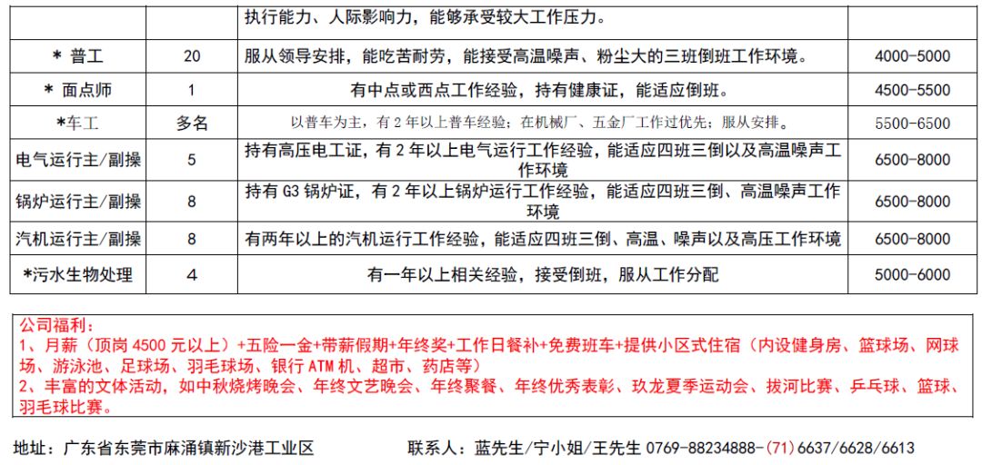 梧塘镇最新招聘信息总览