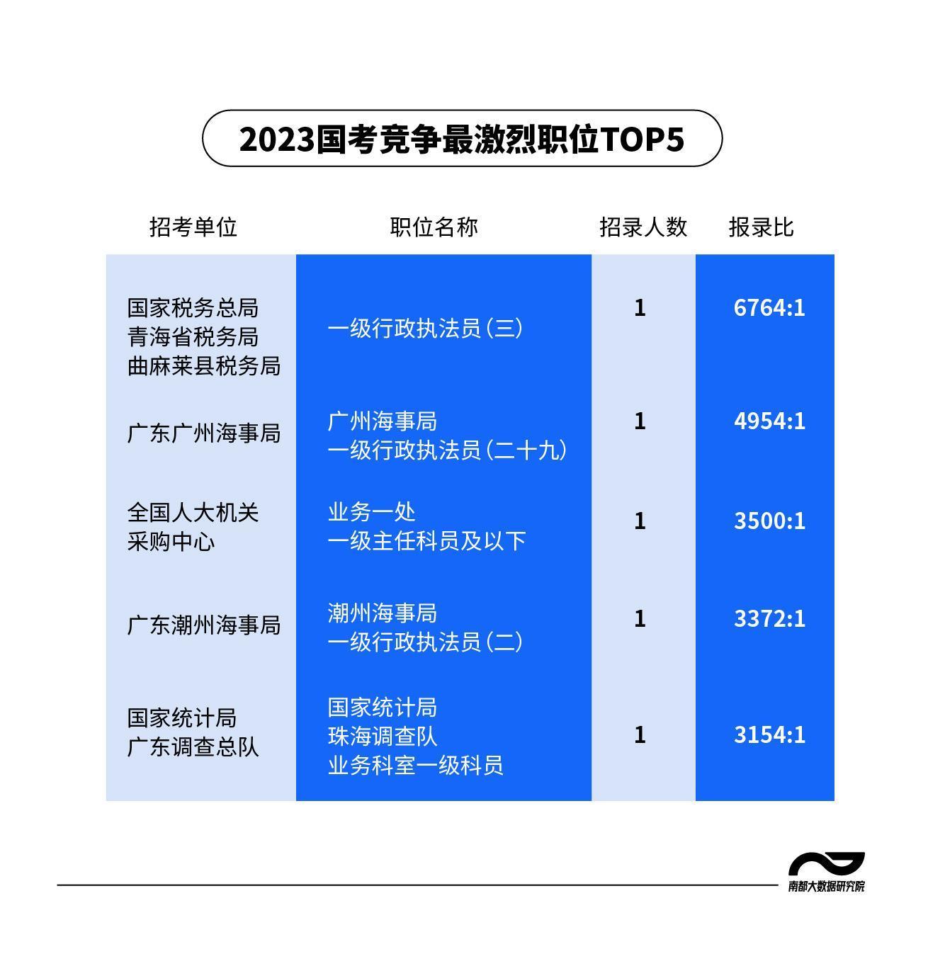 曲麻莱县统计局最新招聘启事